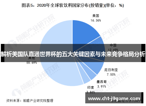 解析美国队直通世界杯的五大关键因素与未来竞争格局分析